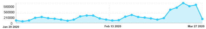 GSent chart statistic image